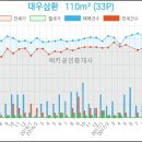 동춘씨티은행 이미지