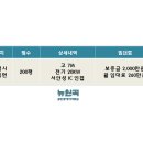 뉴원곡공인중개사사무소 이미지