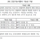정다운건강식품
