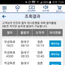 점촌역~이화령~충주터미널 편도 코스 이미지