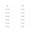 인정산후조리원 이미지