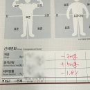 세븐일레븐 일산고양체육관점 | 일산 식사동 누워서 하는 쉽고 편한 다이어트 독소배출 후기 셀포랩하모니
