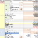 청은공인중개사사무소 | [임장후기] 2022타경48586 / 안성시 공도읍 용두리 산수화아파트