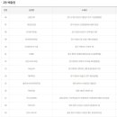 이마트24 일산식사점