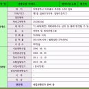 남광로얄아파트 이미지