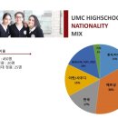 아크유학원 네이버블로그