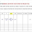 교원 44개월치 '병명' 적어내라? 경기교육청 고발 위기 이미지