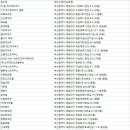 (주)썬클라우드호텔 이미지