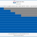 성남 이무술 집터 다지는 소리 | 성남시 인구수 - 2023년