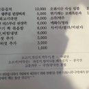 역전차돌 이미지