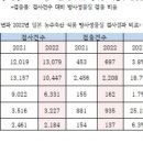송이유통 이미지