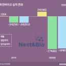 앤바이오 이미지