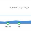 소요