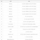 GS25 남동광장점 이미지