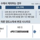 심심주택 Daum카페