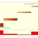 일부상신 이미지