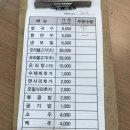 색동가