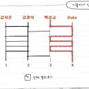 치킨의 노예님들 2명선정완료요 이미지