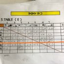제9회 하와이 토요리그전 후기/포항 토요리그전/한솔 토요리그전 후기 / 탁구장소개/문덕하와이탁구...