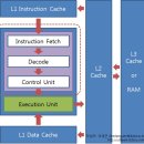 현대 CPU의 구조 -프론트엔드 편- 이미지