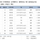 스타일 모터스포츠 이미지