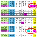 1067회== 매년 5월 둘째주 다시 보기. 질문 함.... 31.32 ?? 이미지