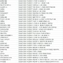 써리핏(풍호점) 이미지