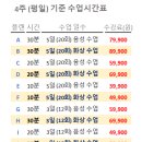 왕초보를 위한 기초 생활 영어 이미지