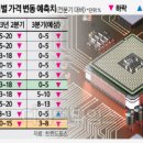 나래이앤씨