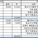 250426_2차 답사 모임 정산 이미지
