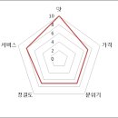 함경면옥 - 북구 금곡대로 21 | 함경면옥