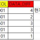 수차이 - 남양주시 별내5로5번길 36 | 수차이