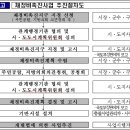 재정비 특별법 및 개정령 오는 12월 1일부터 적용 이미지