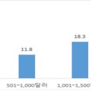 외국인 관광객 선호 K-상품군 조사 이미지