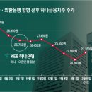 금융공기업 성과연봉제 도입 등 금융권 성과주의 도입 관련 글 (2015년 11월 - 2016년 4월) 이미지