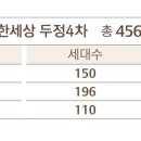 두정e편한세상아파트(3차) 이미지