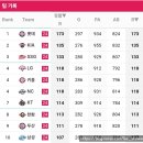 치킨플러스 배방점 | 다양하게 먹고 방방곡곡 돌아다닌 고양이 집사 6월 일상
