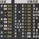 더두툼한만원초밥