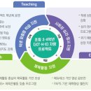 경기도교육청, 학력 저하 해결 위한 '더 자람 프로젝트' 시행 이미지