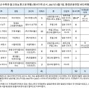 대한수족관