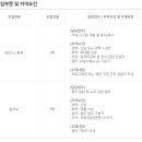 (주)케이더블유이코리아 - 중구 | (주)케이더블유이코리아