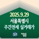 지에스25 방화샤르망 | 2025.09.29 서울특별시 주간전세 실거래가 - 하우스랭킹