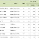 (재)한국우편사업지원단