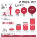 뮤테크 이미지