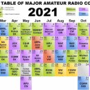 Periodic table of Major Ham Radio Contests (2021) 이미지