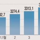 제가 바나나우유 먹을 때 가끔씩 바나나도 같이 먹습니다. 이런 생뚱 맞은 궁합인데요, 이런 유사한 사례가 한국 출판업계에 이미지