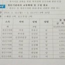 드림관광여행사 이미지