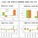 文정부 공공부문 투자 비대화… 재정 악화 우려 이미지