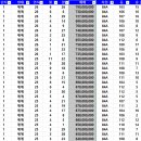 반곡동_수루배 111동앞 | 세종시 반곡동 수루배마을 1단지 아파트 매매 111동 고층 34평형 7.7억 호가(조절가)★올 포유 공인...