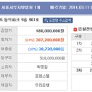 도일공인중개사사무소 이미지